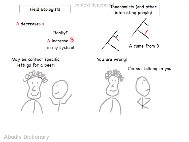 context dependent